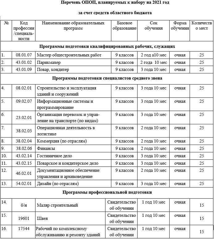 Перечень опоп