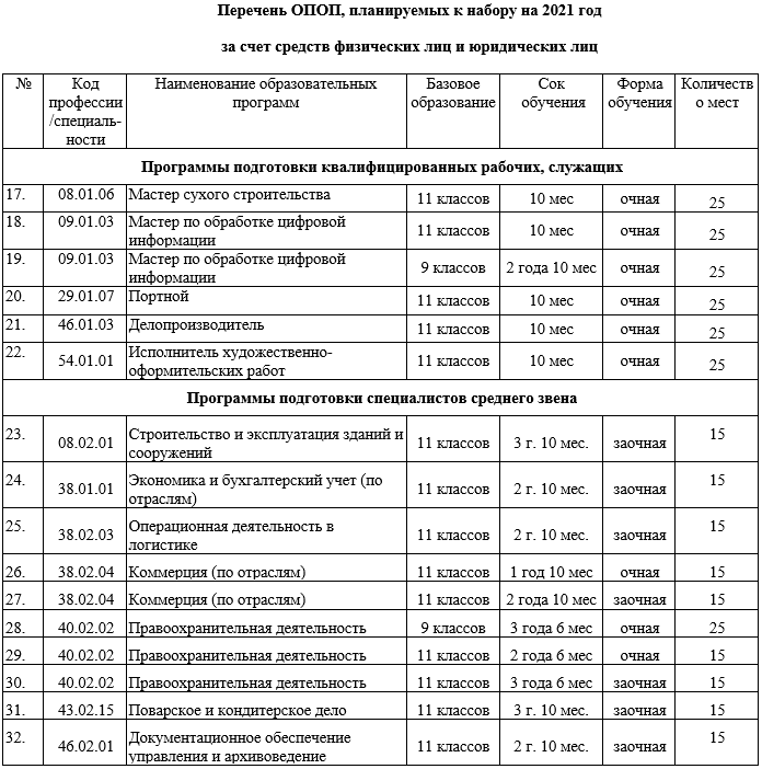 Перечень опоп2