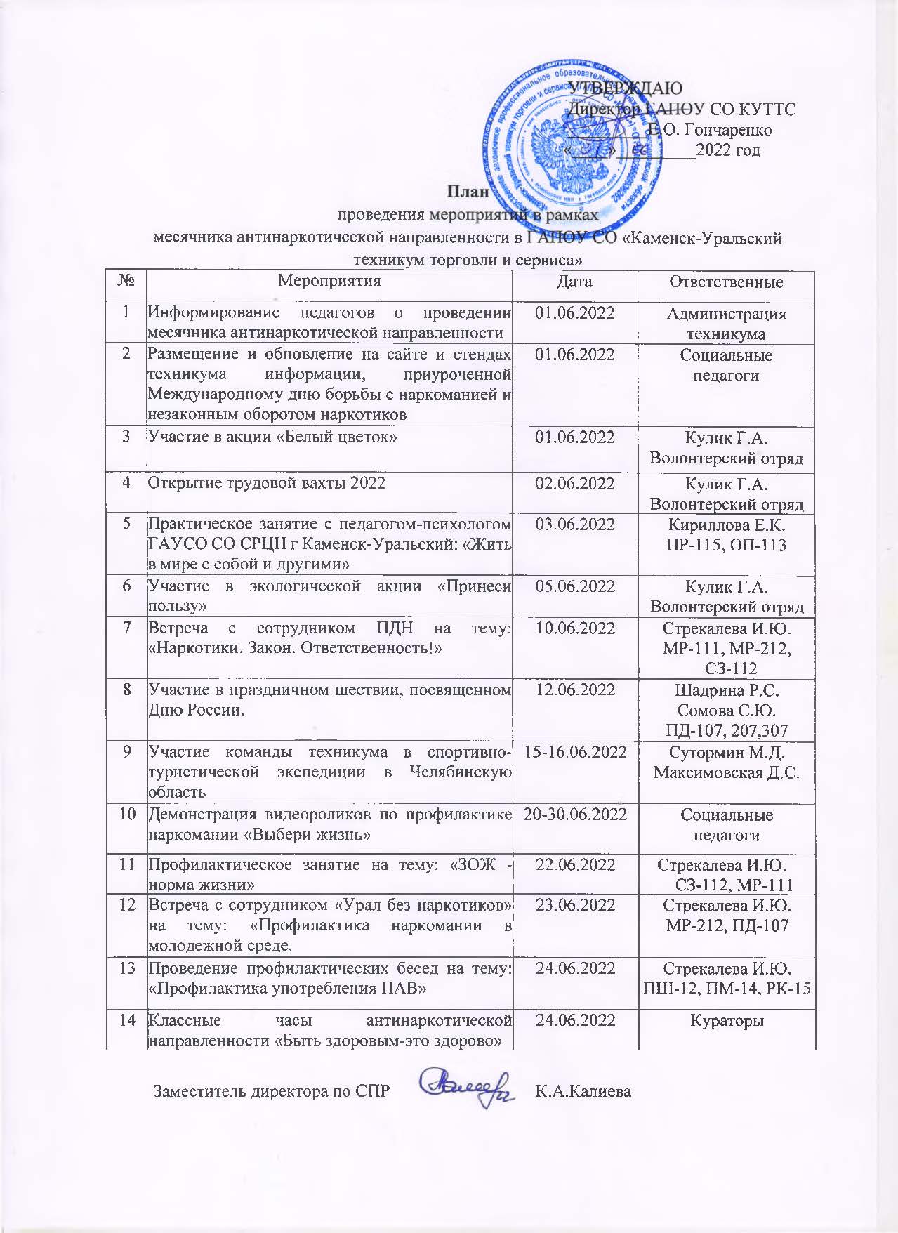 План мероприятий к международному дню борьбы с наркоманией